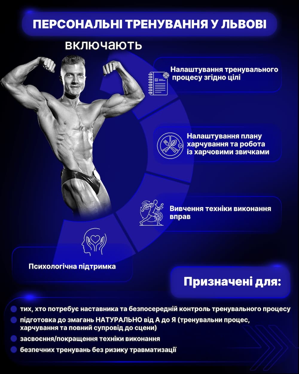 INDIVIDUAL POSING LESSONS - BODYBUILDING & CLASSIC